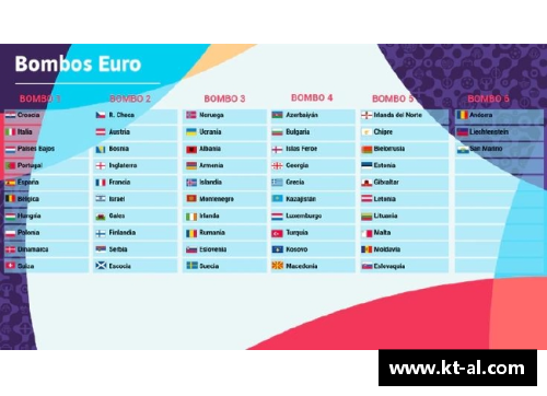 2024欧洲杯预选赛：各国球队出线前景分析